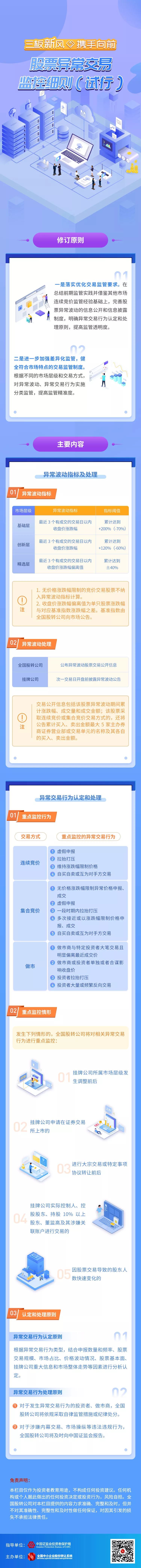 一圖讀懂股票異常交易監(jiān)控細則（試行）.jpg