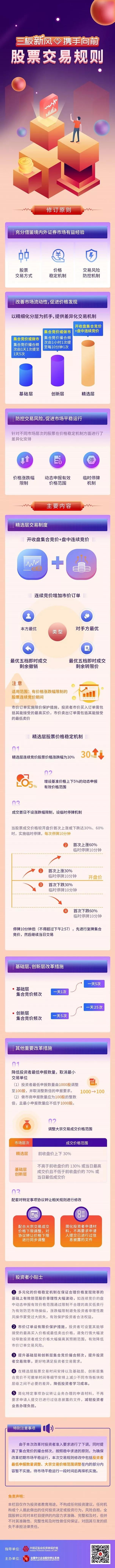 一圖讀懂股票交易規(guī)則.jpg