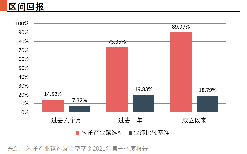 區(qū)間回報.png