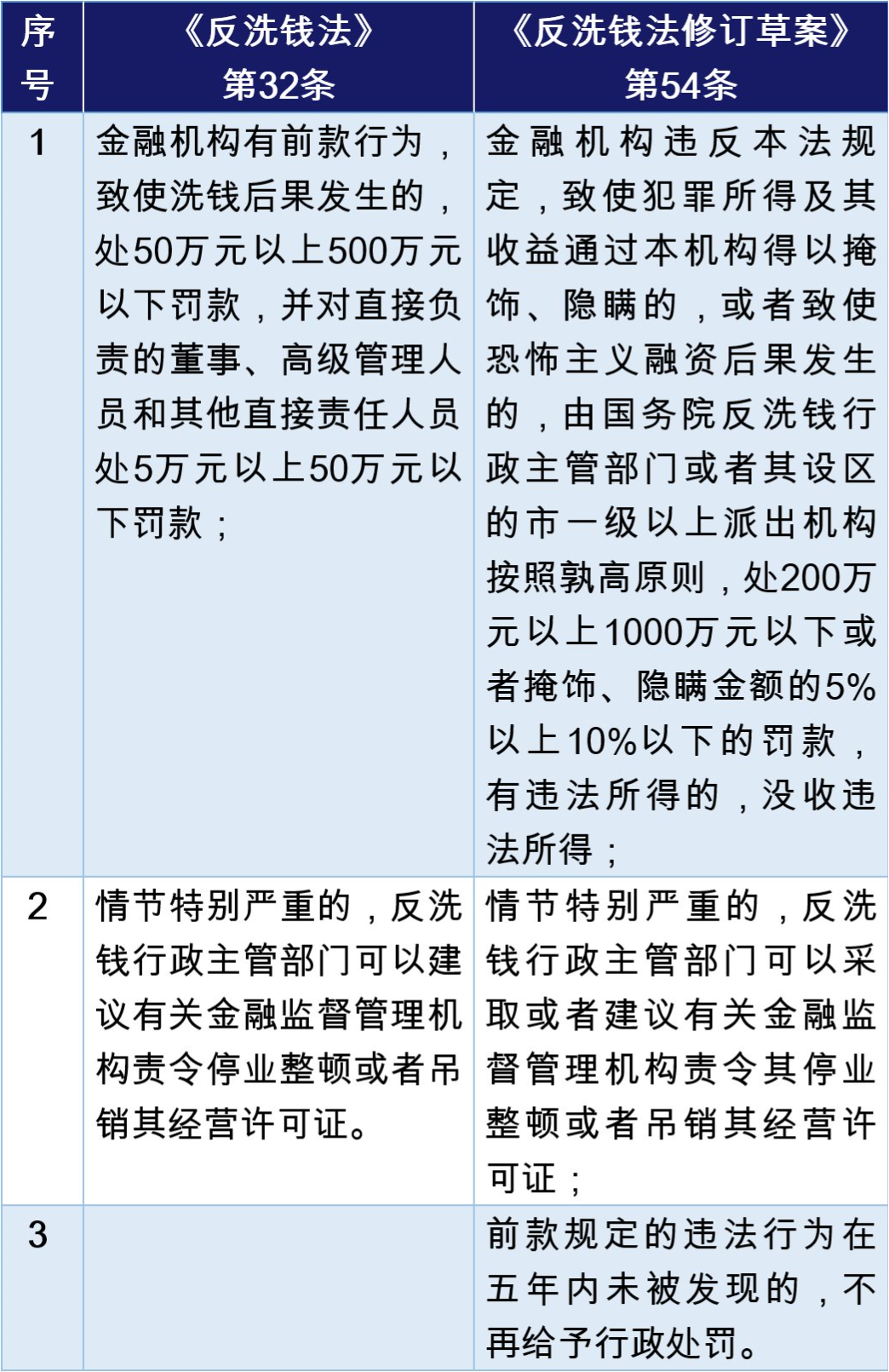 反洗錢.png 反洗錢.png