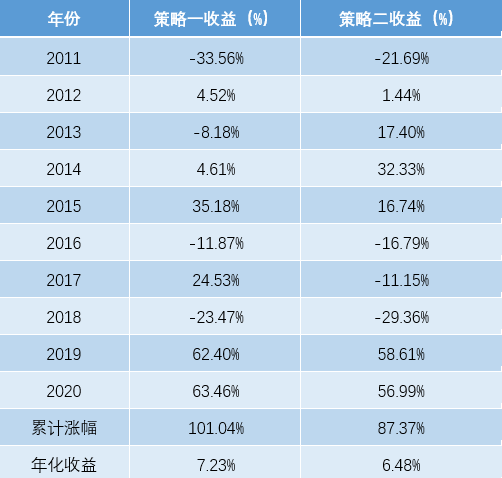 表格一.png