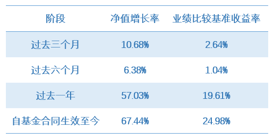 優(yōu)勝階段表現(xiàn)A.png