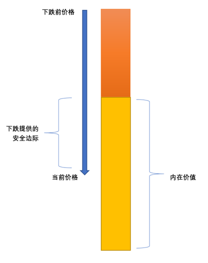 內(nèi)在價值和價格.png