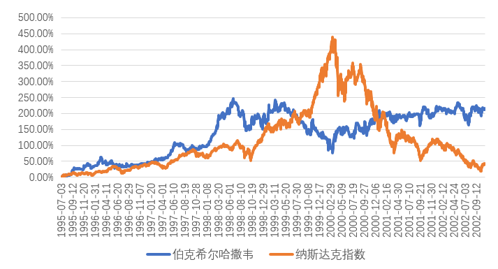 納斯達(dá)克.png