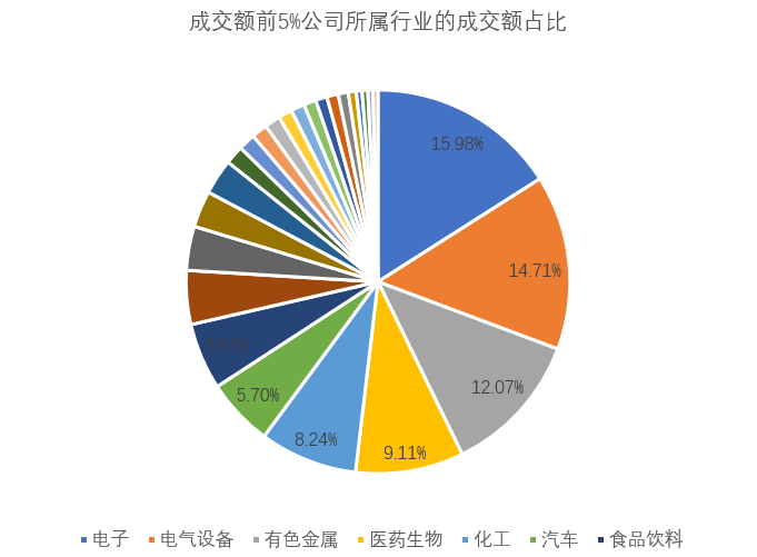 行業(yè)集中度.png