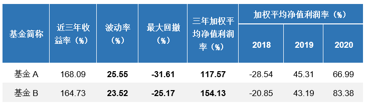 基金表現(xiàn).png
