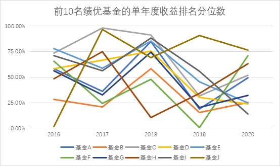 排名百分位.png