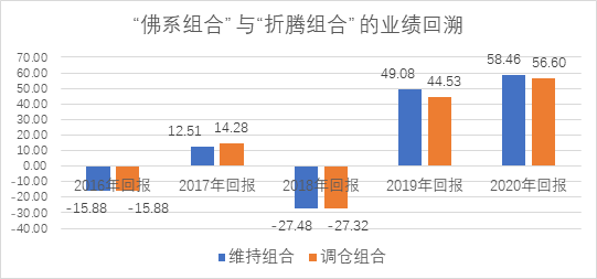 佛系和折騰組合.png