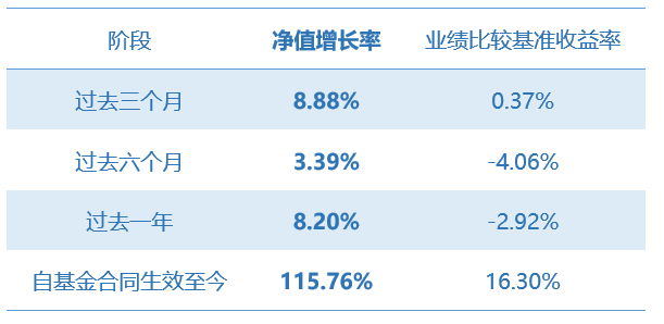 A業(yè)績.png
