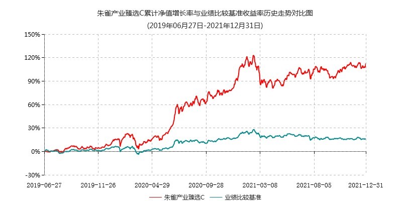 C類表現.jpg