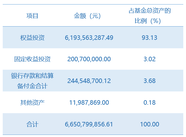 資產配置情況.png