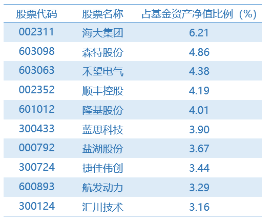 十大持倉.png