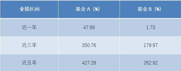 2-近1年區(qū)間收益.png