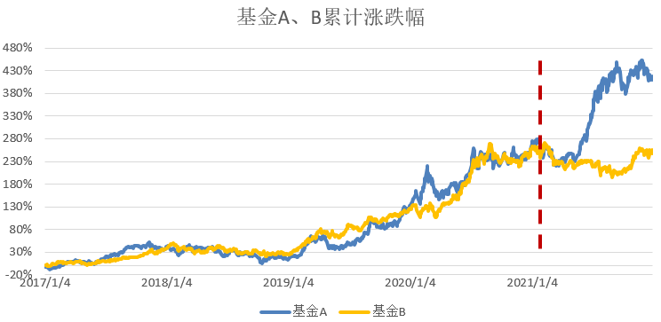 累計(jì)漲跌幅.png