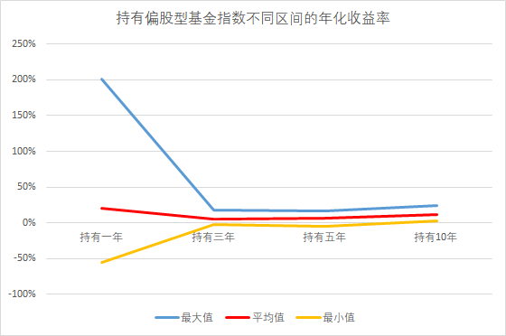 3-基金累計(jì)漲跌幅.png