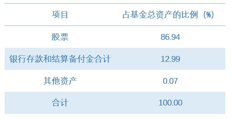 資產(chǎn)配置.jpg