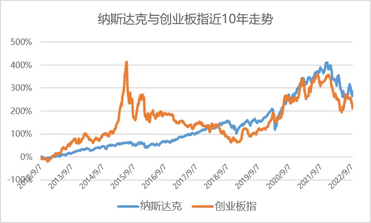 納斯達克指數(shù).jpg