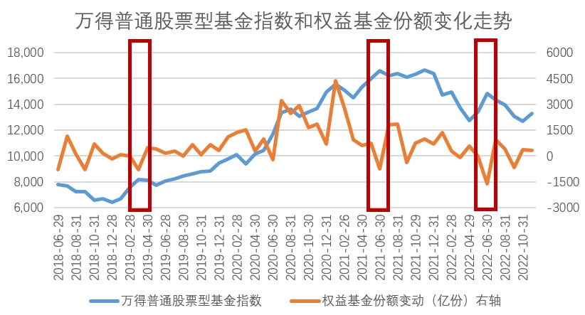 權(quán)益份額變動(dòng).jpg
