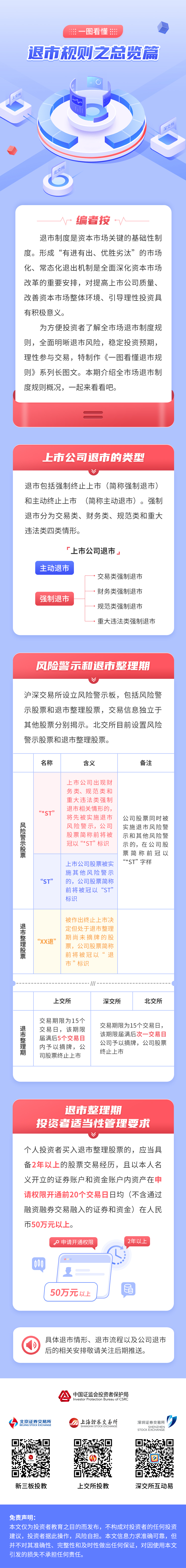 一圖讀懂注冊制：退市規(guī)則總覽及風(fēng)險警示.jpg